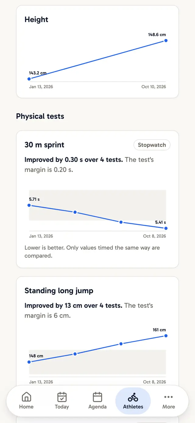 An athlete development profile with their fitness tests