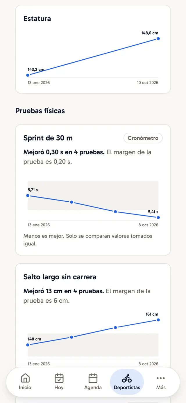 Perfil de desarrollo de un deportista con sus pruebas físicas