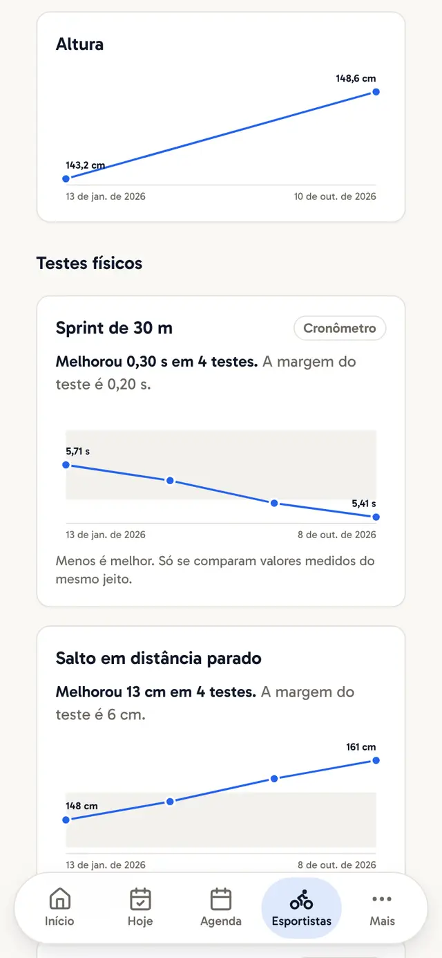Perfil de desenvolvimento de um atleta com seus testes físicos